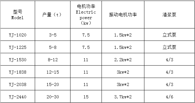 湖南遠景重工制造有限公司_遠景重工|郴州破碎機|郴州遠景重工|嘉禾塘村企業(yè)